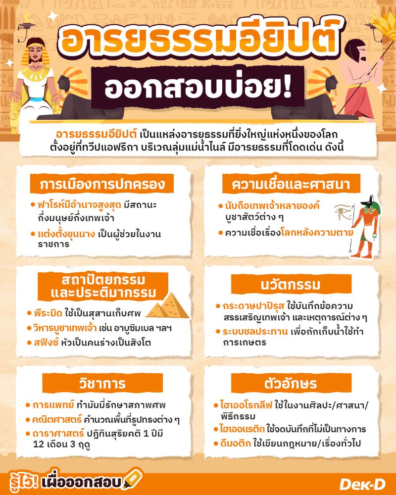 อารยธรรมอียิปต์ ออกสอบบ่อย