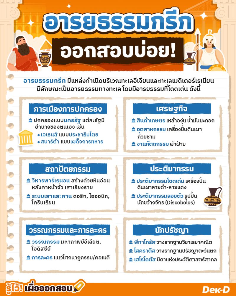 อารยธรรมกรีก ออกสอบบ่อย