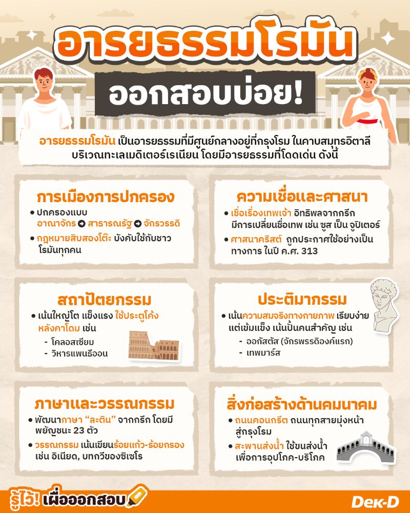 อารยธรรมโรมัน ออกสอบบ่อย