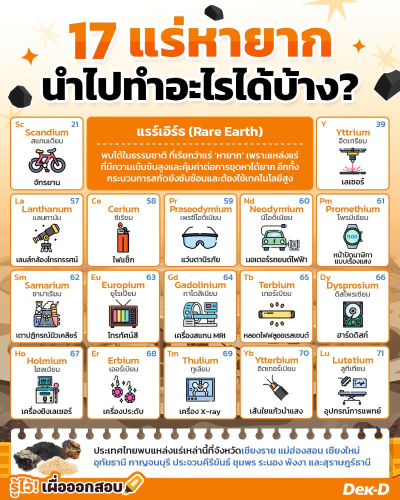17 แร่หายาก นำไปทำอะไรได้บ้าง