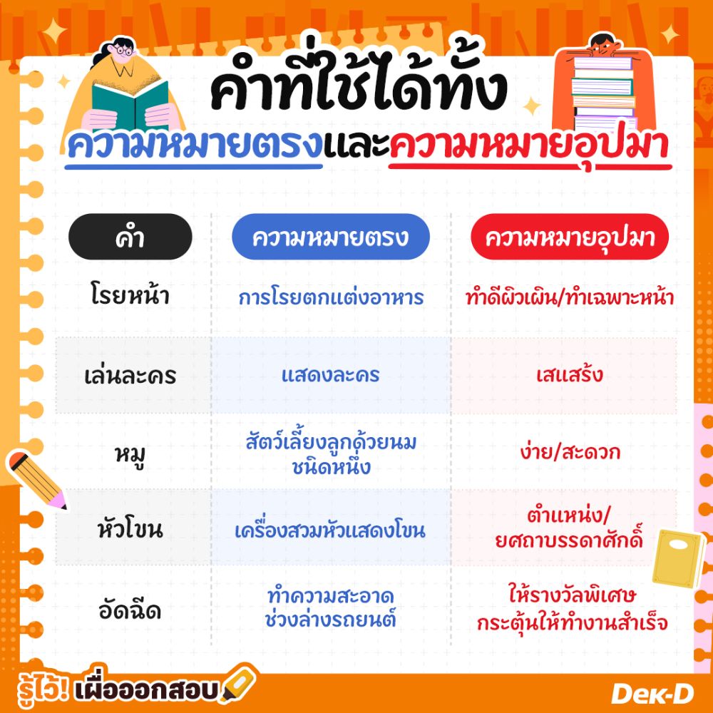 คำที่ใช้ได้ทั้งความหมายตรง และความหมายอุปมาออกสอบบ่อย&nbsp;