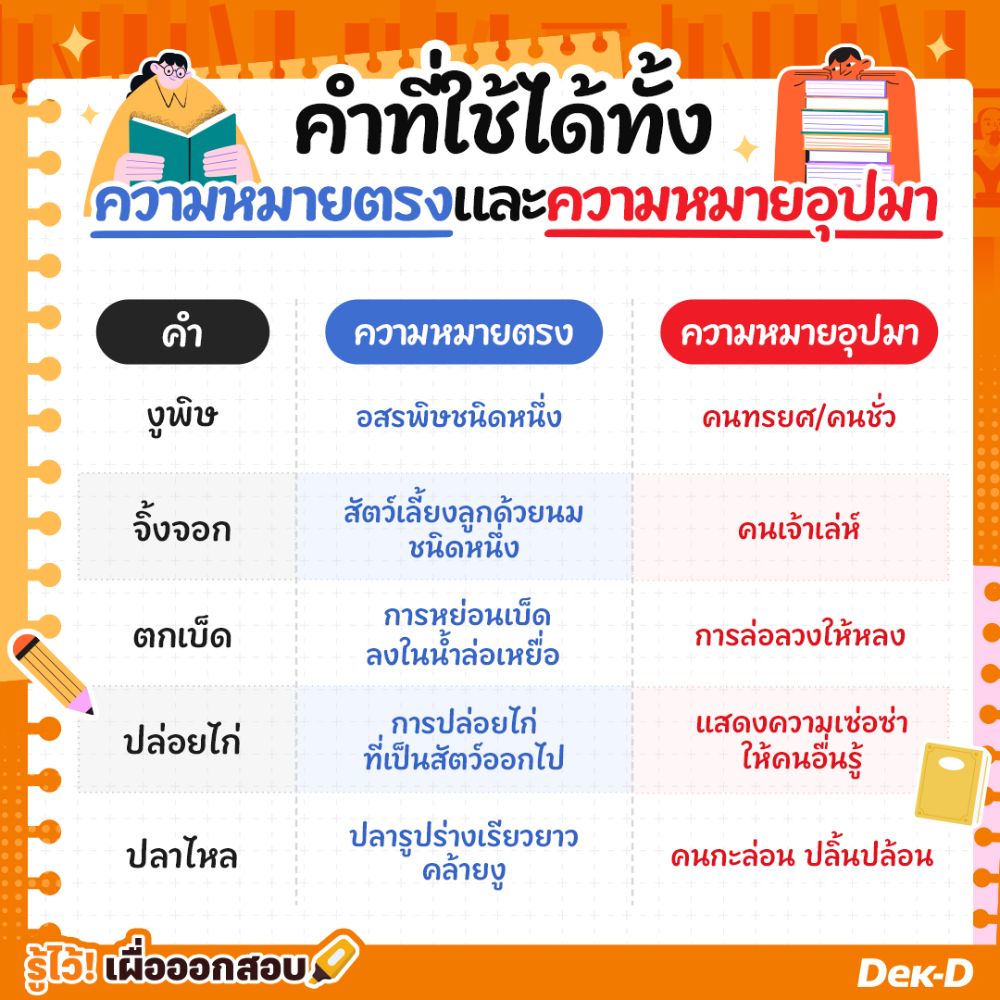 คำที่ใช้ได้ทั้งความหมายตรง และความหมายอุปมาออกสอบบ่อย&nbsp;