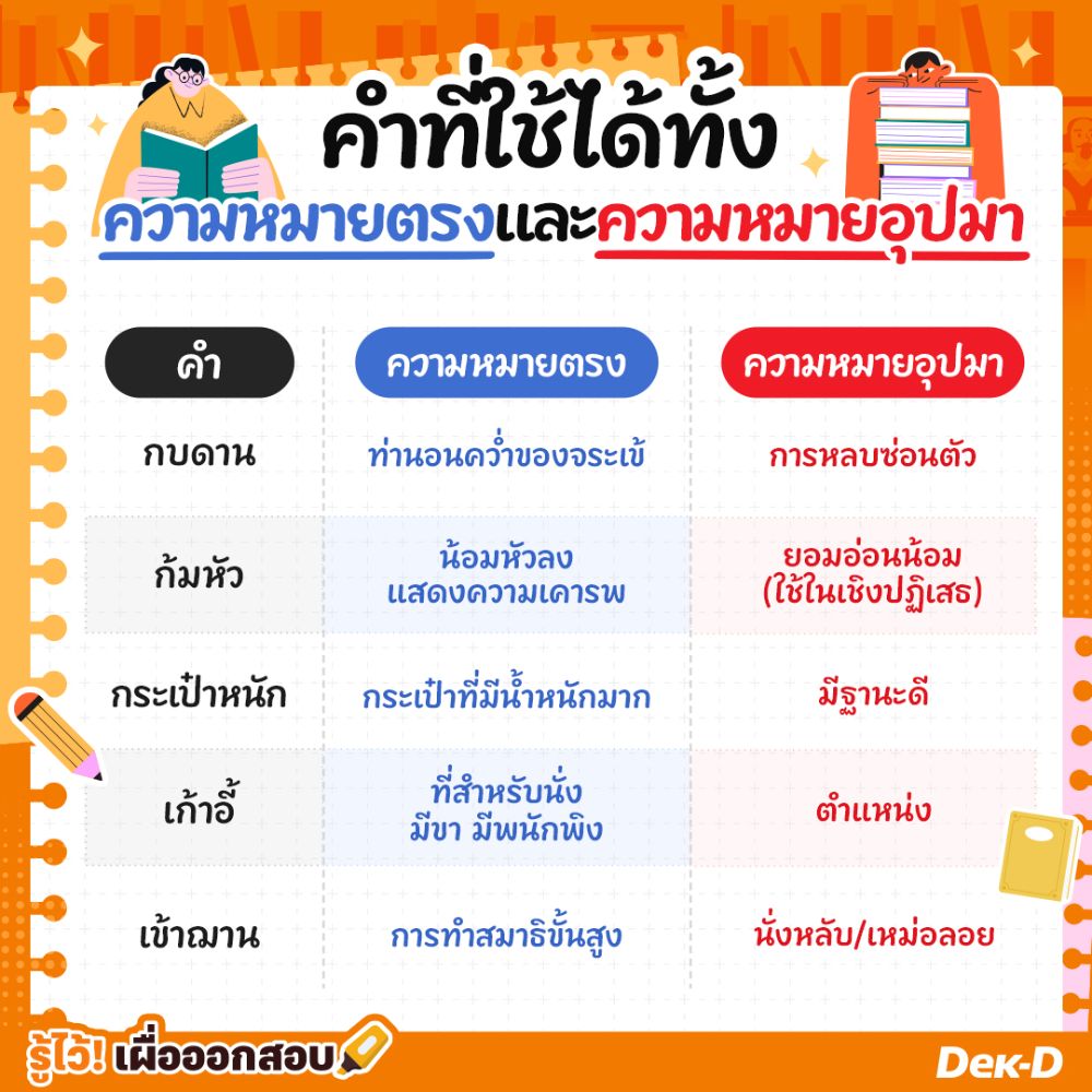 คำที่ใช้ได้ทั้งความหมายตรง และความหมายอุปมาออกสอบบ่อย 