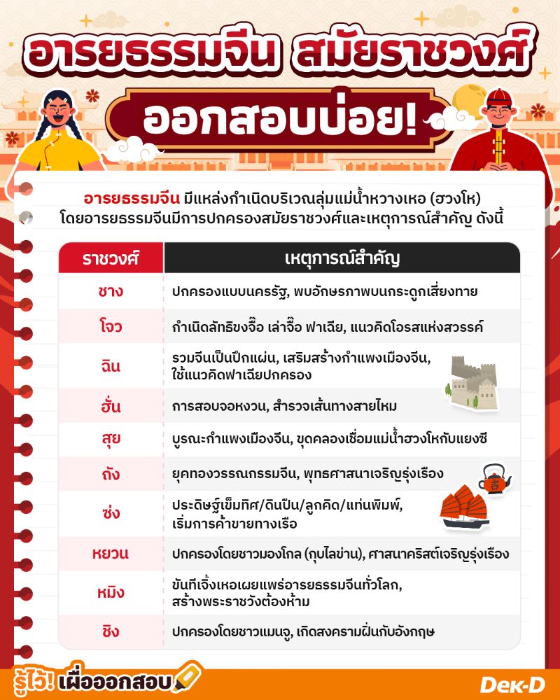 อารยธรรมจีน สมัยราชวงศ์ ออกสอบบ่อย