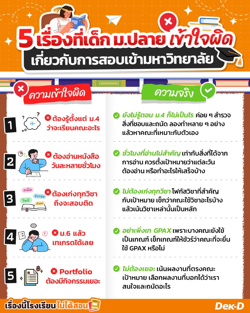 5 เรื่องที่เด็ก ม.ปลาย เข้าใจผิดเกี่ยวกับการสอบเข้ามหาวิทยาลัย
