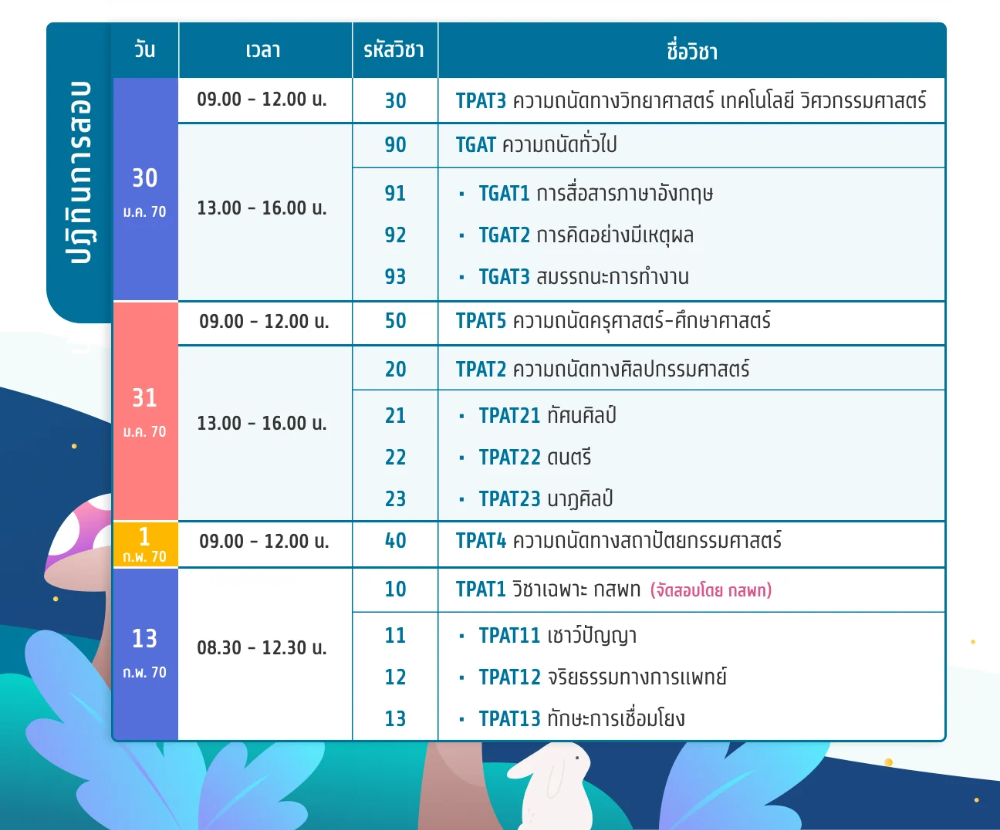 ปฏิทินการสอบ TGAT/TPAT ปีการศึกษา 2570