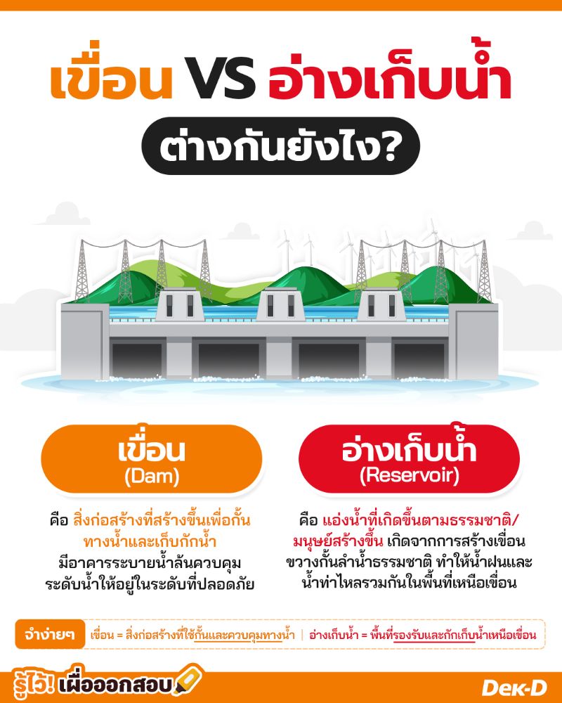 เขื่อน vs อ่างเก็บน้ำ ต่างกันยังไง