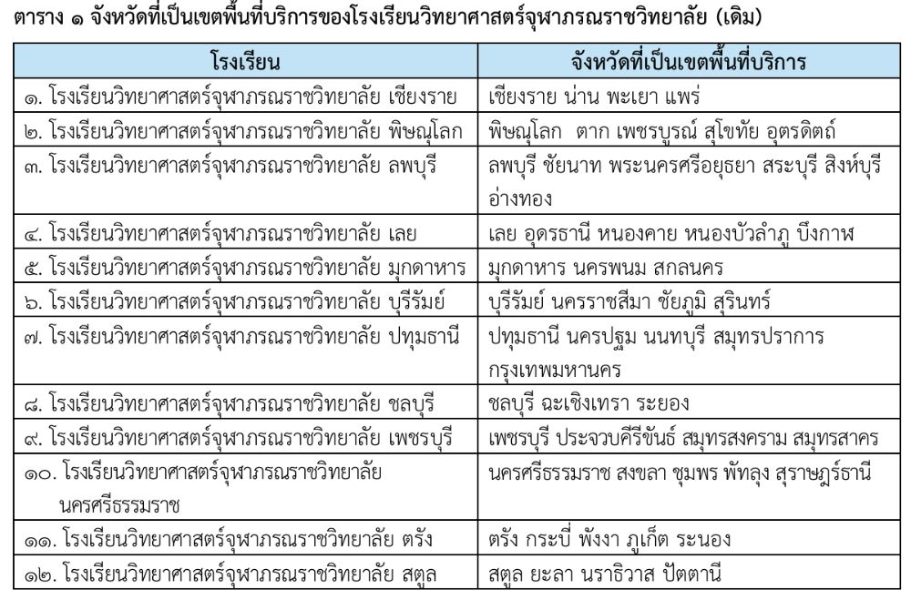 รายชื่อโรงเรียนวิทยาศาสตร์จุฬาภรณราชวิทยาลัย
