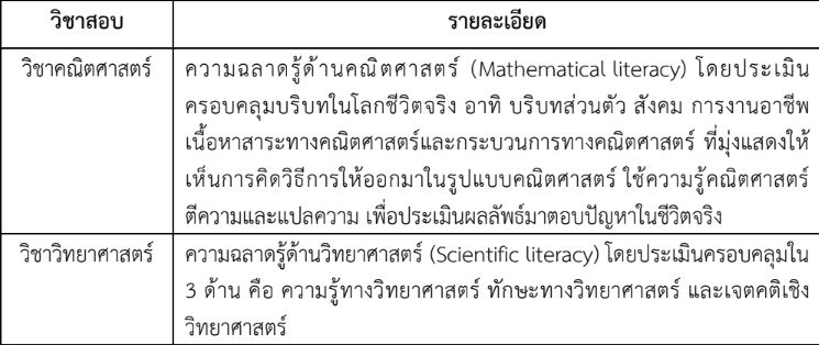 เนื้อหาวิชาสอบจากเกณฑ์การรับสมัครโรงเรียนมหิดลวิทยานุสรณ์
