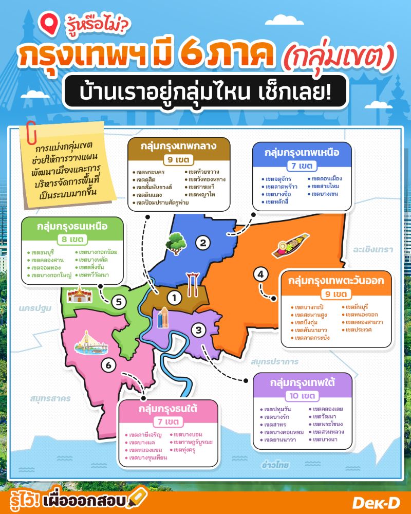 รู้หรือไม่ กรุงเทพฯ มี 6 ภาค (กลุ่มเขต) เช็กเลยเราอยู่กลุ่มไหนกันบ้าง  