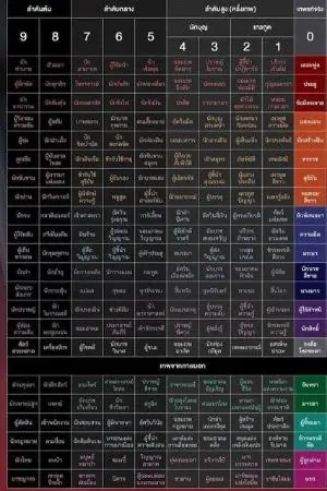 ปกนิยาย ข้อมูลนิยายครับ..ไม่ต้องเข้ามาอ่านหรอกครับ