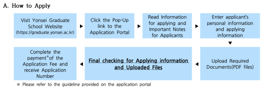 Photo Credit: ระเบียบการรับสมัครหน้า 6