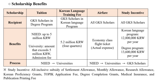 Photo Credit: 2025 GKS-U Application Guidelines (English) 