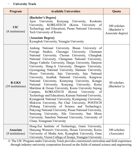 Photo Credit: 2025 GKS-U Application Guidelines (English) 