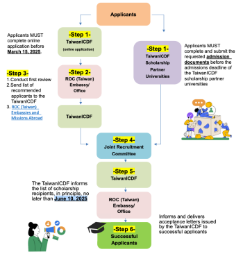 ระเบียบการรับสมัครหน้า 8