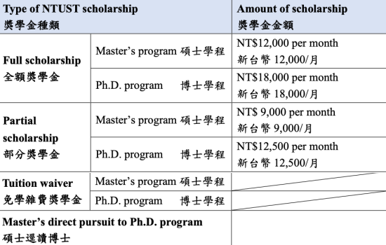 Photo Credit: ระเบียบการรับสมัครระดับ ป.โท/เอก 