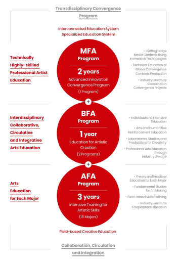 Photo Credit: ระเบียบการรับสมัครหน้า 4