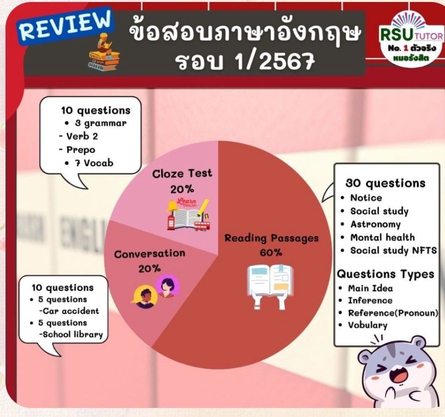 RSU Tutor Review Image ⁤3