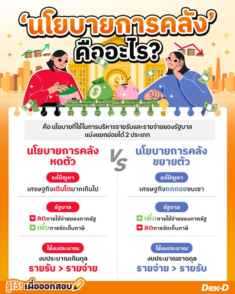 ประเภทของนโยบายการคลังแบบจงใจ