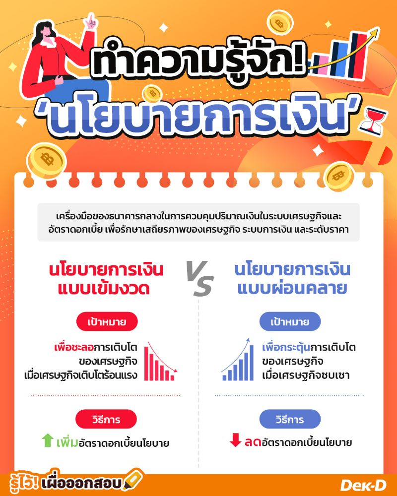 ประเภทของนโยบายการเงิน