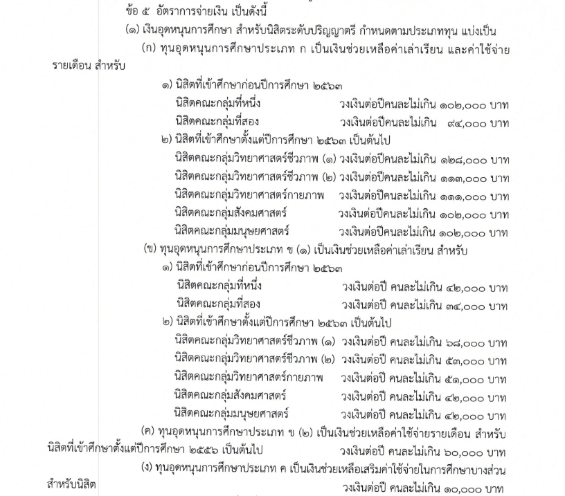 ประกาศ เกณฑ์และอัตราการจ่ายเงินประเภทต่าง ๆ ของกองทุนอุดหนุนการศึกษาของนิสิตจุฬาฯ พ.ศ. 2567
