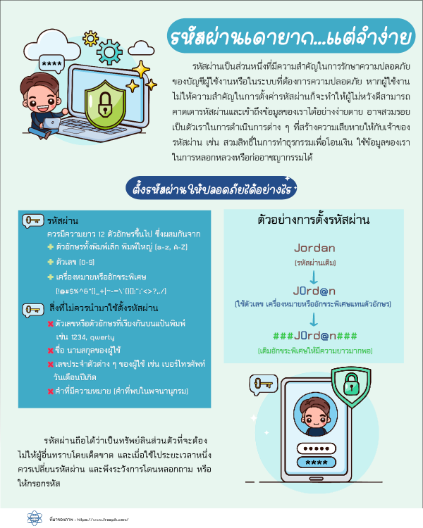 ตัวอย่าง: รหัสผ่านเดายาก…แต่จำง่าย