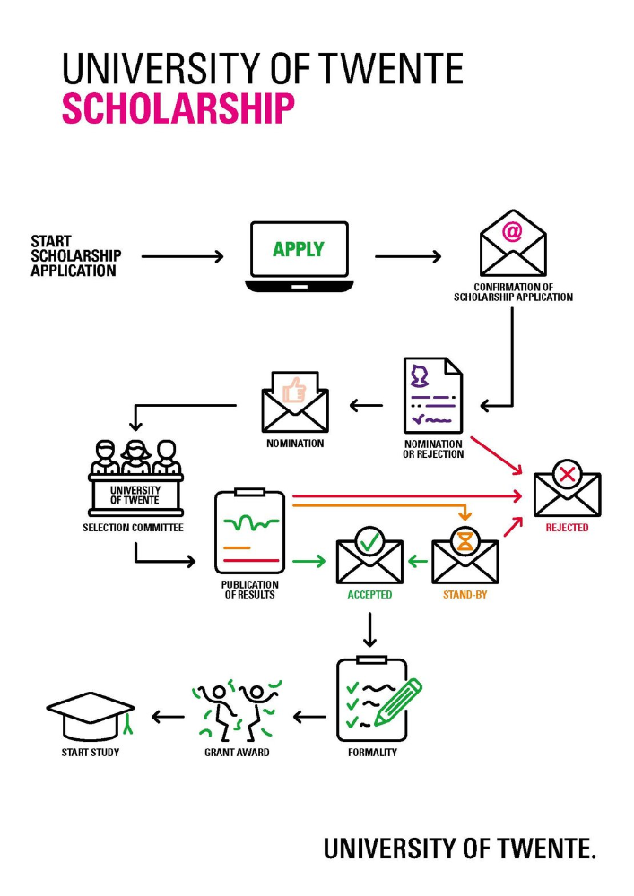 Photo Credit: University of Twente (Website)