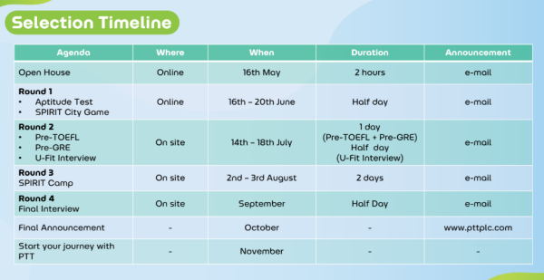 Photo Credit: PTT ISP 2025_Program Information