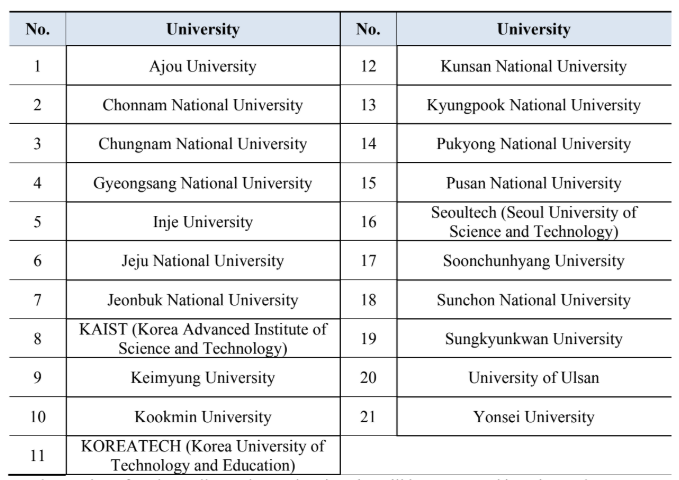 Photo Credit: ระเบียบการรับสมัครทุน GKS-G 2025 (หน้า 9)