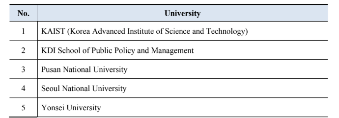 Photo Credit: ระเบียบการรับสมัครทุน GKS-G 2025 (หน้า 9)