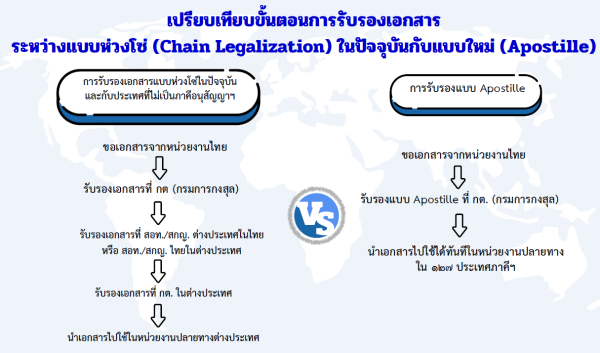 แหล่งที่มารูปภาพ: กรมการกงสุล กระทรวงการต่างประเทศ
