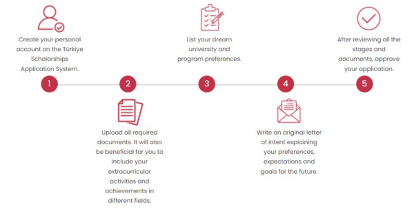 Photo Credit: Türkiye Scholarships (Facebook)