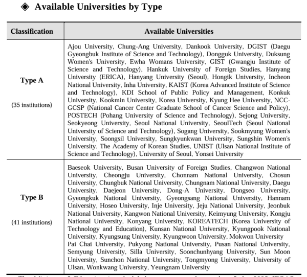 Photo Credit: ระเบียบการรับสมัครทุน GKS-G 2026 (หน้า 4)