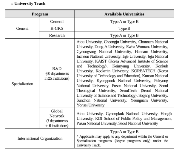 Photo Credit: ระเบียบการรับสมัครทุน GKS-G 2026 (หน้า 5)