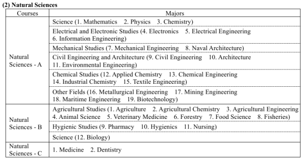 Photo Credit: Application Guidelines หน้า 1