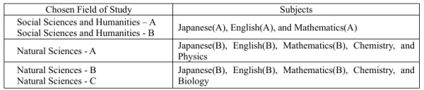 Photo Credit: Application Guidelines หน้า 7