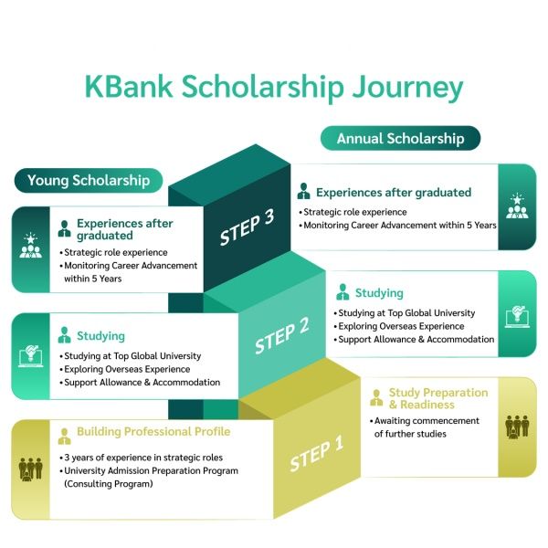 Photo Credit: Kbank Scholarship (Website)