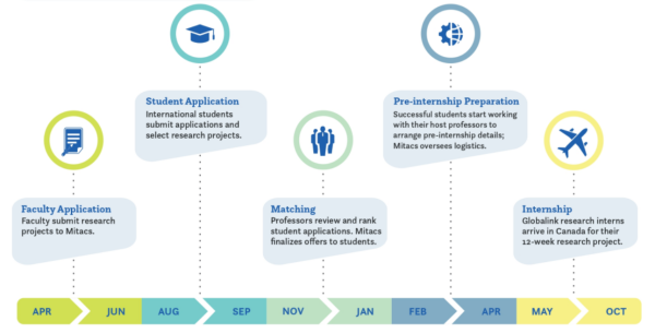 Photo Credit: Mitacs Globalink Research Internship (GRI) (Website)