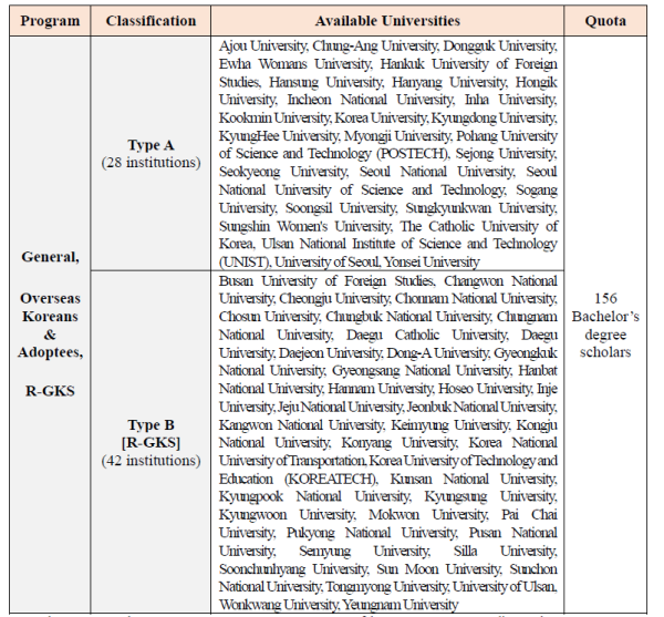 Photo Credit: 2027 GKS-U Application Guidelines (English) หน้า 5