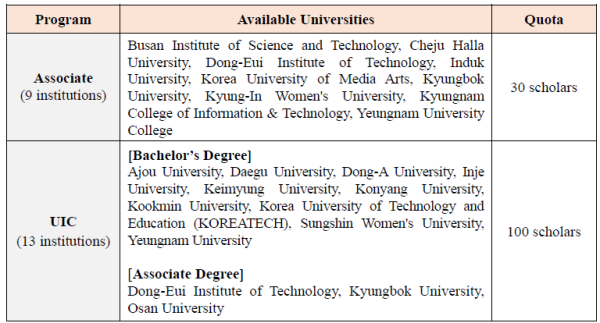 Photo Credit: 2027 GKS-U Application Guidelines (English) หน้า 6