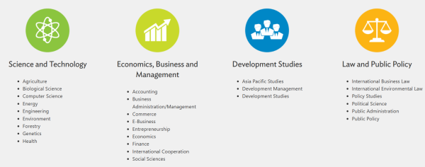 Photo Credit: ADB-JSP (Website)