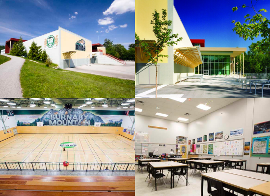 Photo Credit: Burnaby International Education , Learning Curve (Website)