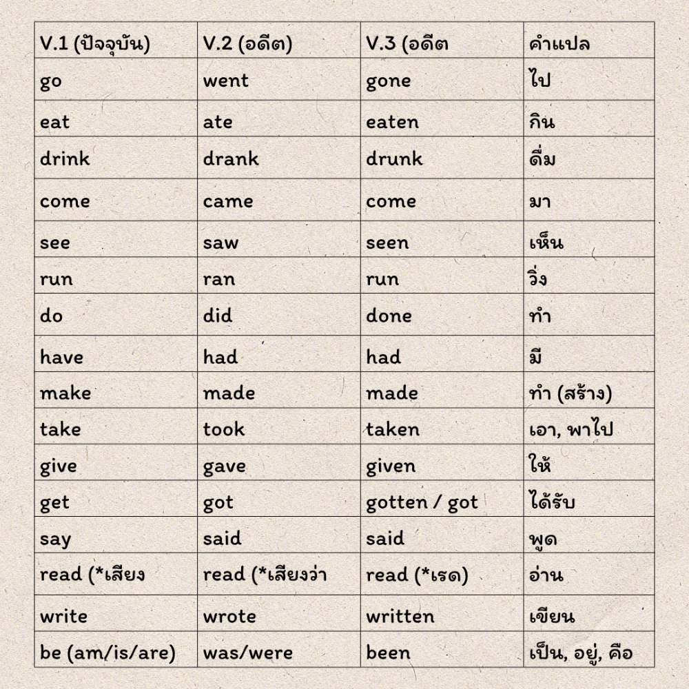 ตาราง Verb 3 Forms (V1–V2–V3) แจกฟรี พร้อมทริคจำศัพท์! | Dek-D.com