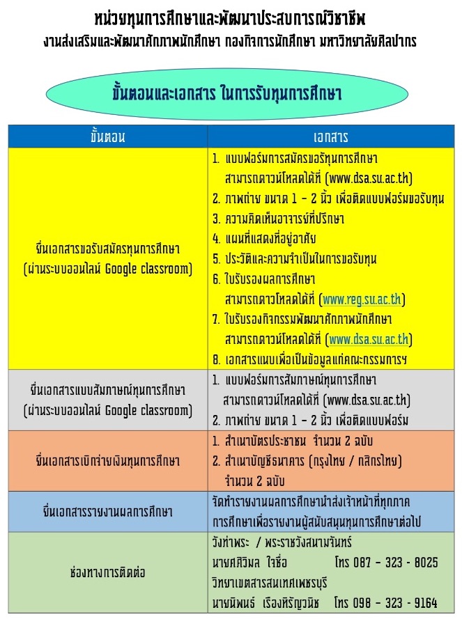 ขั้นตอนและเอกสาร ในการรับทุนการศึกษา