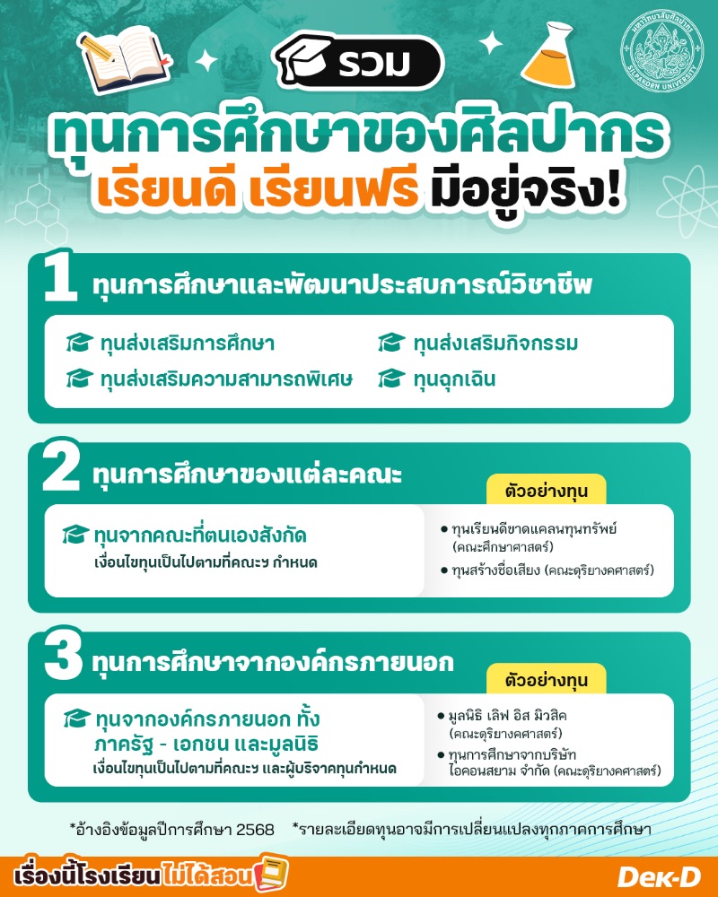 ทุนการศึกษาของศิลปากร เรียนดี เรียนฟรีมีอยู่จริง!