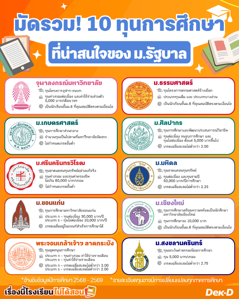 มัดรวม! 10 ทุนการศึกษาที่น่าสนใจของ ม.รัฐบาล