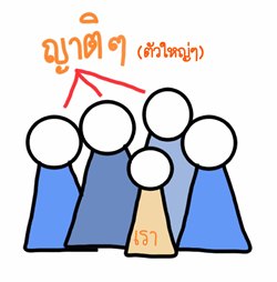 รวมเด็ด! วิธีจำคำไทย จากจำยาก เป็นจำแม่น!