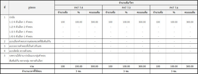 เตารีด philips easy speed plus sports