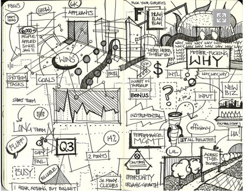 doodle ลายเส้นวาดเล่นๆ ได้สมาธิ จุดไอเดีย doodle ลายเส้นวาดเล่นๆ ได้สมาธิ จุดไอเดีย
