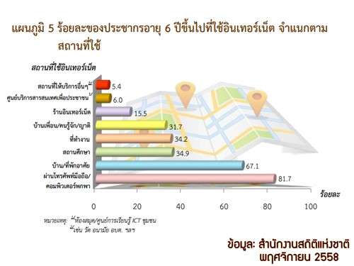 เดาได้ไหม? วัยรุ่นไทยกำลังทำอะไร นี่คืองานสำรวจระดับชาติเลยนะ เดาได้ไหม? วัยรุ่นไทยกำลังทำอะไร นี่คืองานสำรวจระดับชาติเลยนะ
